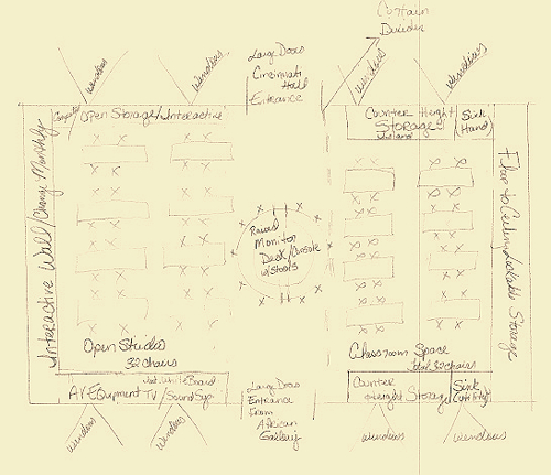 Rosenthal Education Center rough draft